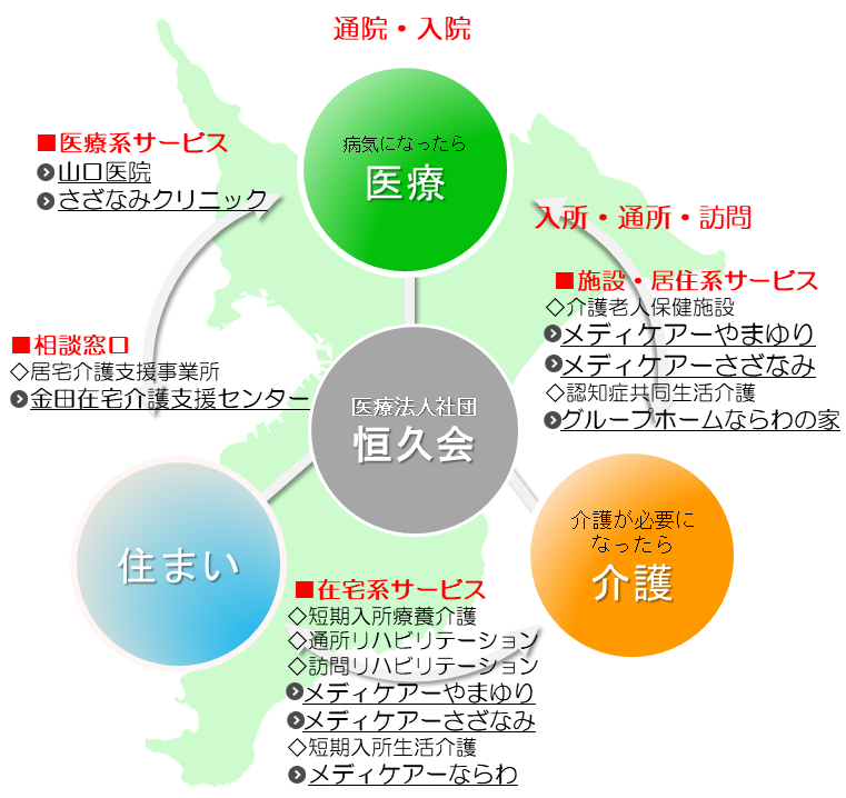法人概要 恒久会